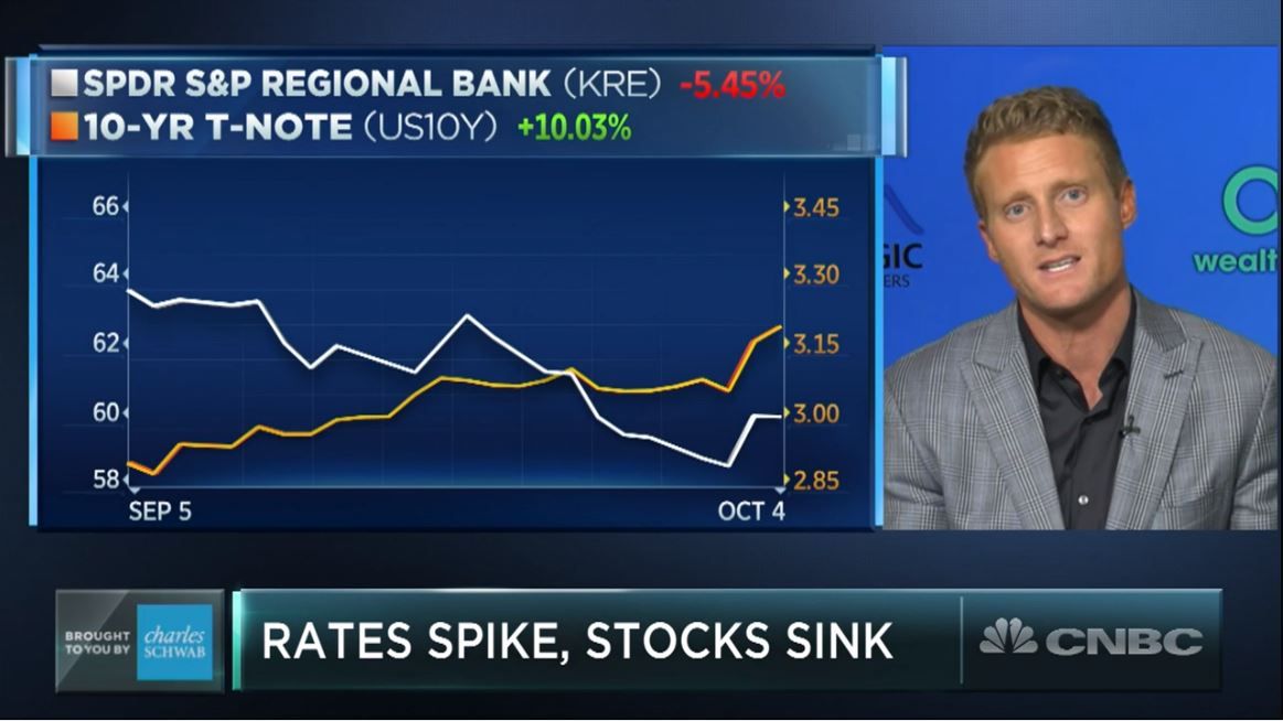 Cnbc Interest Rates