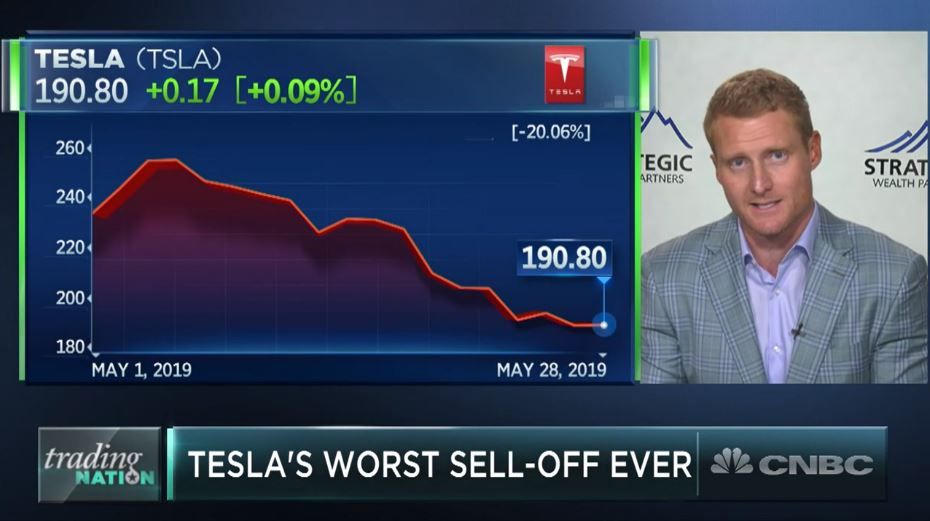 CNBC: Tesla Catalysts - Strategic Wealth Partners