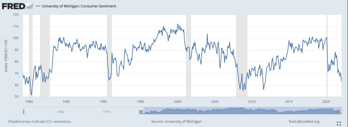 University of Michigan: Consumer Sentiment